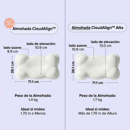 COMPRE 1 LLEVA 4 – Almohada Cervical Ergonómica con Memory Foam y Funda Refrescante | Máximo Confort para Dormir Mejor